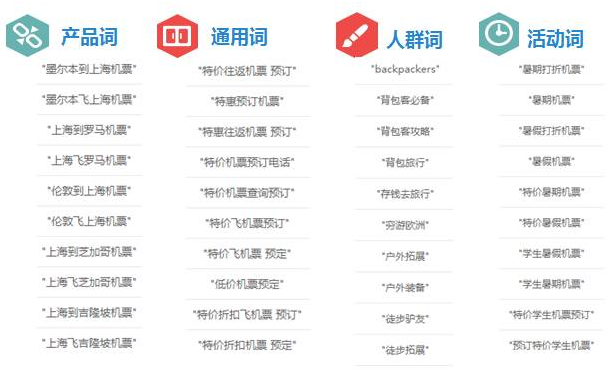 论360关键词匹配方式的重要性 论360关键词匹配方式的重要性