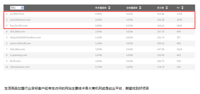 360广告账户中的百意是什么? 360广告账户中的百意是什么?
