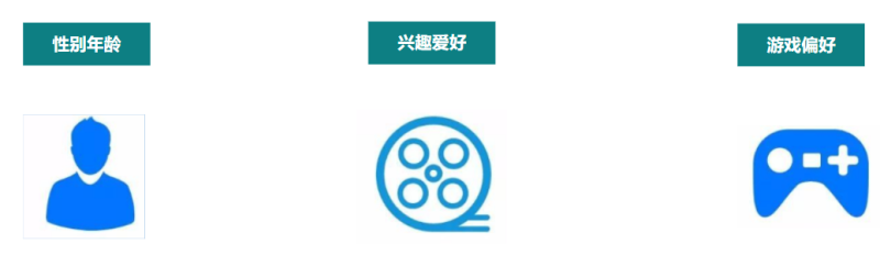 快手游戏行业养成类信息流广告白皮书2019年H1版 | 快手营销平台 快手游戏行业养成类信息流广告白皮书2019年H1版 | 快手营销平台
