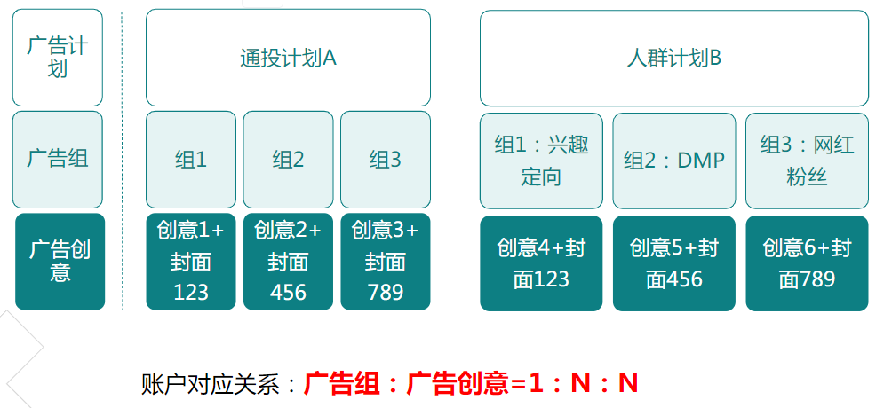 快手游戏行业养成类信息流广告白皮书2019年H1版 | 快手营销平台 快手游戏行业养成类信息流广告白皮书2019年H1版 | 快手营销平台