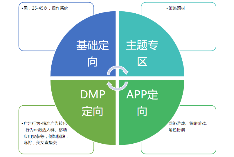 快手游戏行业养成类信息流广告白皮书2019年H1版 | 快手营销平台 快手游戏行业养成类信息流广告白皮书2019年H1版 | 快手营销平台