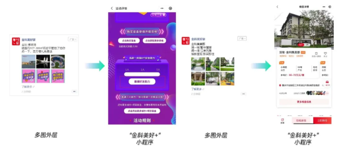 房地产行业怎样通过微信推广实现63亿交易额? 房地产行业怎样通过微信推广实现63亿交易额?