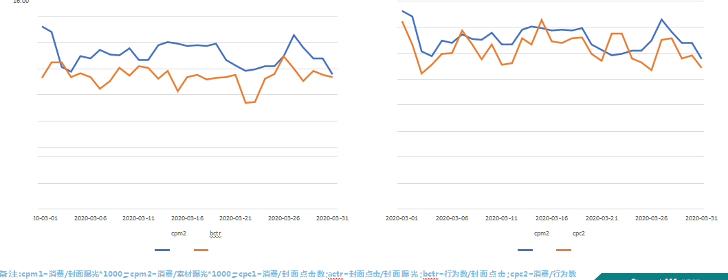 快手广告投放:快手电商行业报告2020年3月《NO.1》 快手广告投放:快手电商行业报告2020年3月《NO.1》
