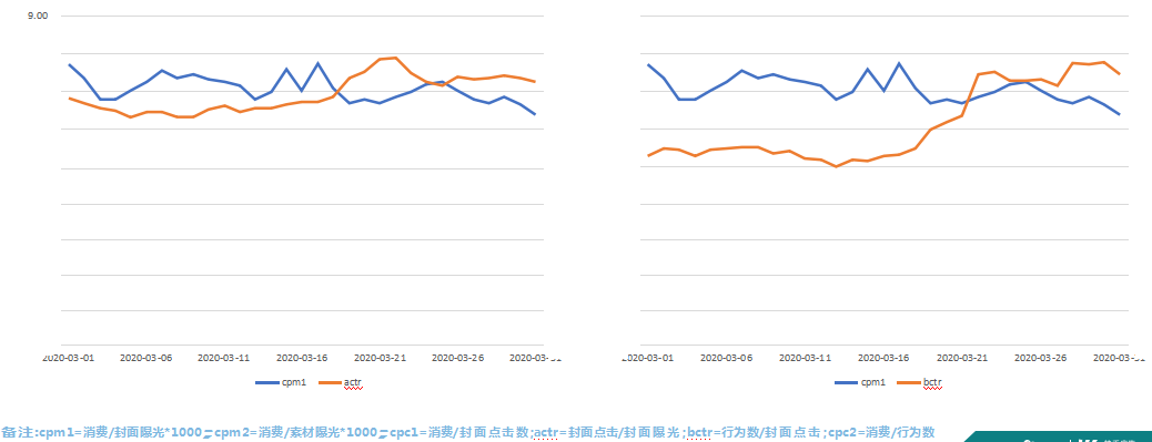快手广告投放:快手电商行业报告2020年3月《NO.1》 快手广告投放:快手电商行业报告2020年3月《NO.1》
