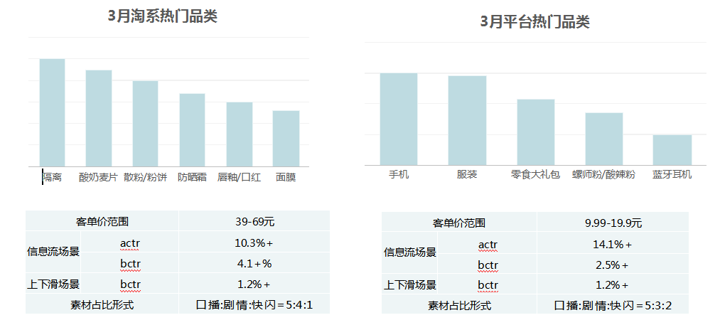 快手广告投放:快手电商行业报告2020年3月《NO.1》 快手广告投放:快手电商行业报告2020年3月《NO.1》