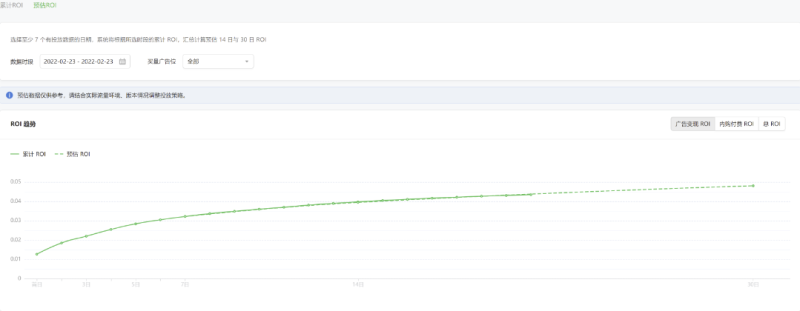 预估ROI(选品工具) | 腾讯广告投放平台 预估ROI(选品工具) | 腾讯广告投放平台