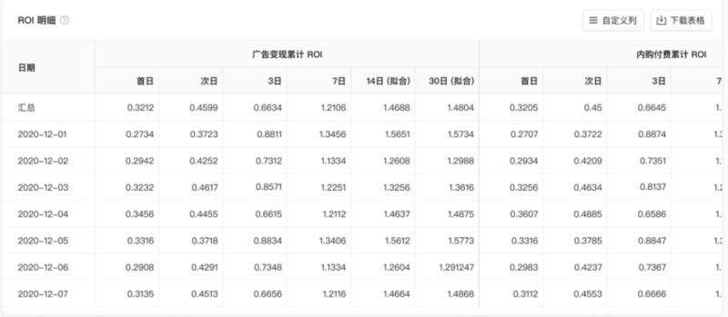 预估ROI(选品工具) | 腾讯广告投放平台 预估ROI(选品工具) | 腾讯广告投放平台