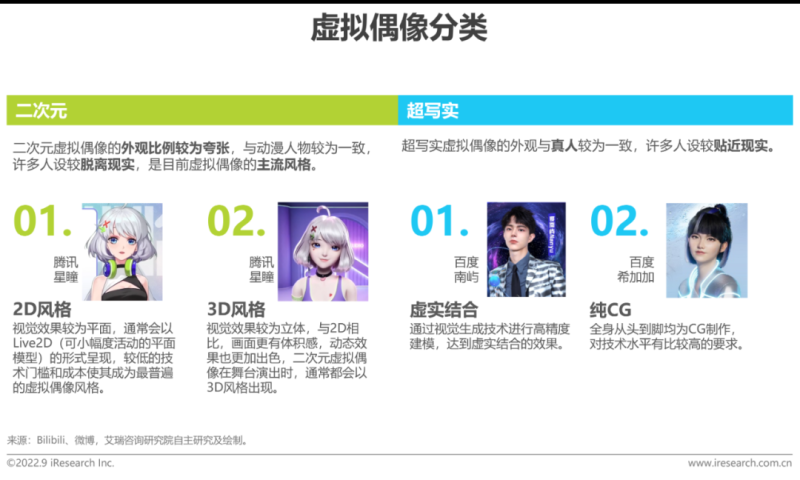 2022年中国虚拟偶像行业研究报告 2022年中国虚拟偶像行业研究报告
