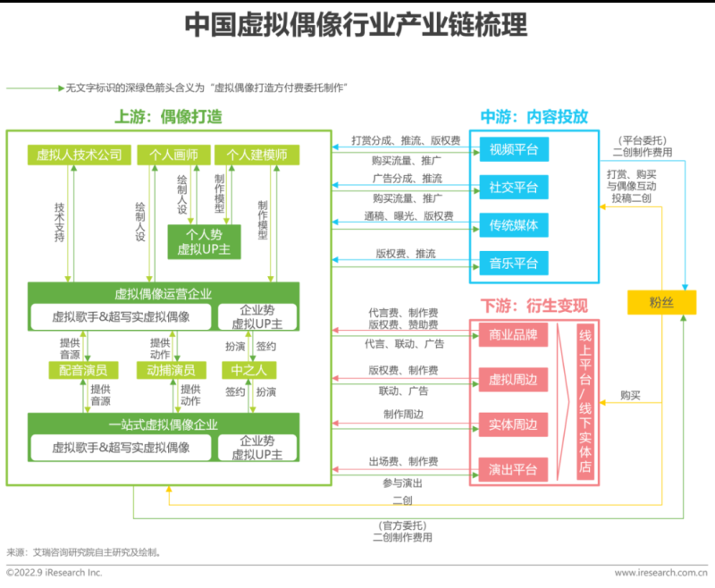2022年中国虚拟偶像行业研究报告 2022年中国虚拟偶像行业研究报告