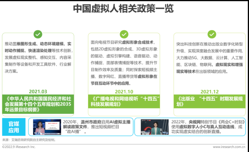 2022年中国虚拟偶像行业研究报告 2022年中国虚拟偶像行业研究报告