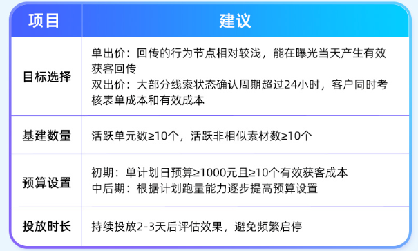 产品速递|又上新!新时代提升线索有效率的秘密武器竟是它! 产品速递|又上新!新时代提升线索有效率的秘密武器竟是它!
