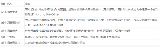 快手广告开户【自动赔付】oCPM自动赔付规则更新(以此为准) 快手广告开户【自动赔付】oCPM自动赔付规则更新(以此为准)