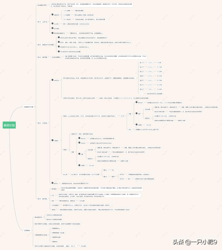 网上开店的步骤及运营方法（开网店具体流程分享）