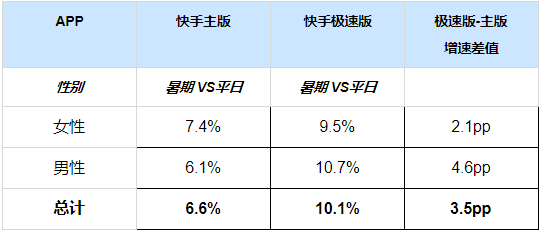 快手小说行业暑期营销指南(上) | 快手广告投放 快手小说行业暑期营销指南(上) | 快手广告投放
