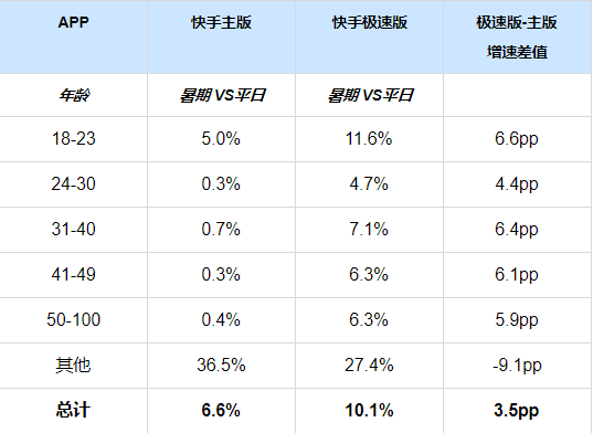 快手小说行业暑期营销指南(上) | 快手广告投放 快手小说行业暑期营销指南(上) | 快手广告投放