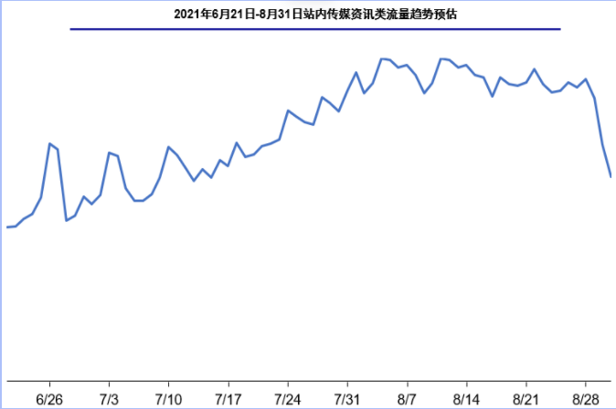 快手小说行业暑期营销指南(上) | 快手广告投放 快手小说行业暑期营销指南(上) | 快手广告投放