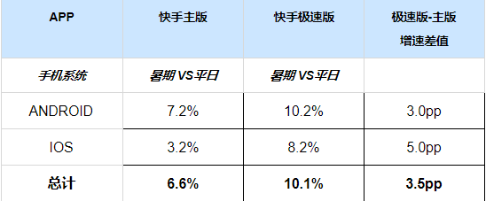 快手小说行业暑期营销指南(上) | 快手广告投放 快手小说行业暑期营销指南(上) | 快手广告投放