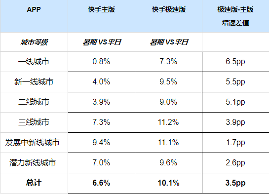 快手小说行业暑期营销指南(上) | 快手广告投放 快手小说行业暑期营销指南(上) | 快手广告投放