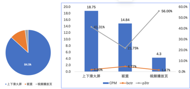 快手小说行业暑期营销指南(上) | 快手广告投放 快手小说行业暑期营销指南(上) | 快手广告投放