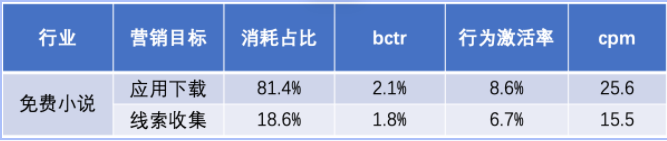 快手小说行业暑期营销指南(上) | 快手广告投放 快手小说行业暑期营销指南(上) | 快手广告投放
