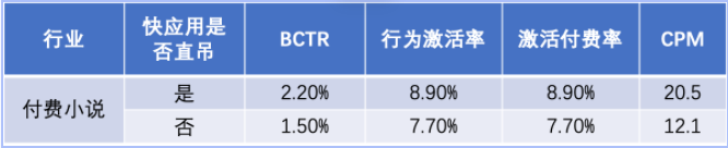 快手小说行业暑期营销指南(上) | 快手广告投放 快手小说行业暑期营销指南(上) | 快手广告投放