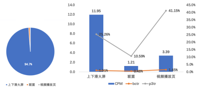 快手小说行业暑期营销指南(上) | 快手广告投放 快手小说行业暑期营销指南(上) | 快手广告投放