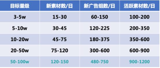 快手小说行业暑期营销指南(上) | 快手广告投放 快手小说行业暑期营销指南(上) | 快手广告投放