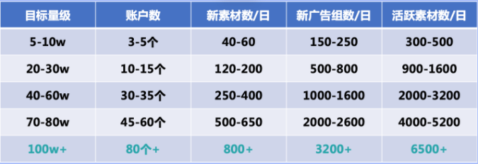 快手小说行业暑期营销指南(上) | 快手广告投放 快手小说行业暑期营销指南(上) | 快手广告投放