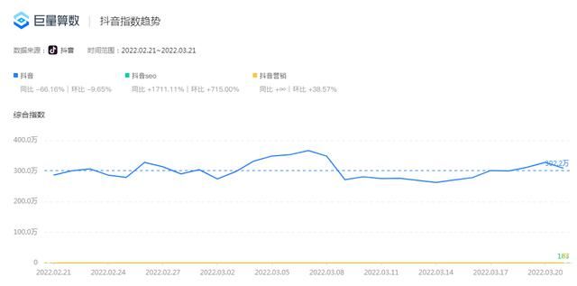 抖音seo是什么?抖音关键词排名规则又是什么? 抖音seo是什么?抖音关键词排名规则又是什么?