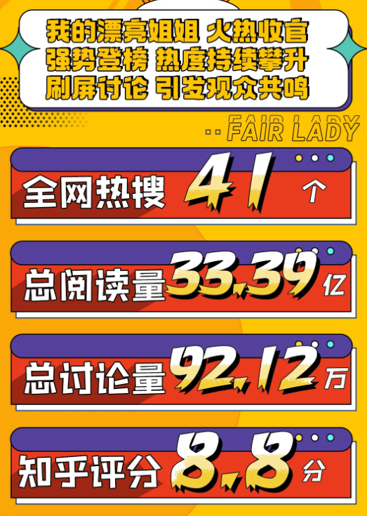 百度推广案例:《我的漂亮姐姐》完美收官 百度推广案例:《我的漂亮姐姐》完美收官