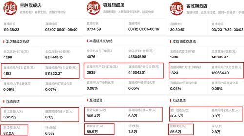 拼多多开店经验分享:如何轻松开店赚钱? 拼多多开店经验分享:如何轻松开店赚钱?