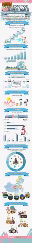 360搜索引擎r营销入口Q2在线旅游行业报告一起了解下 360搜索引擎r营销入口Q2在线旅游行业报告一起了解下