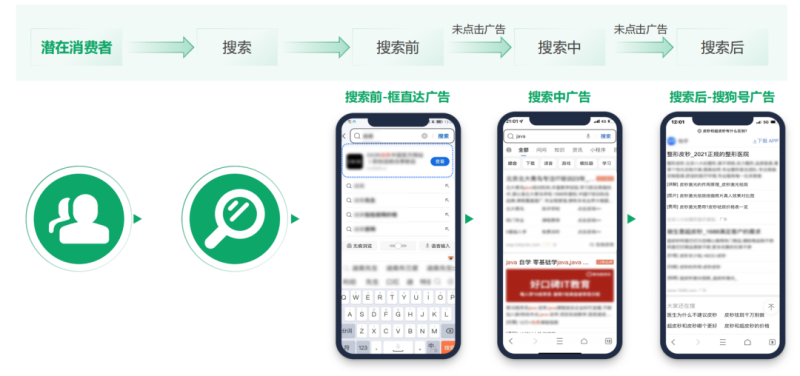 企业培训的拓客攻防战 | 腾讯视频营销平台 企业培训的拓客攻防战 | 腾讯视频营销平台