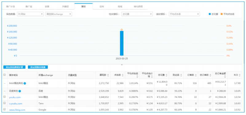 360广告展示系统工具模块二 360广告展示系统工具模块二