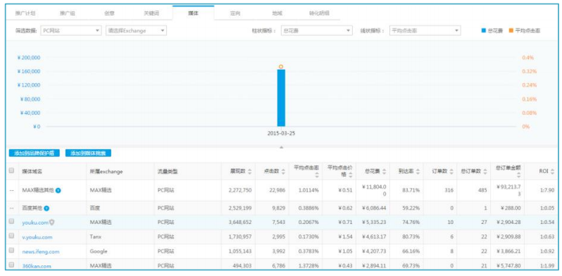 360广告展示系统工具模块二 360广告展示系统工具模块二