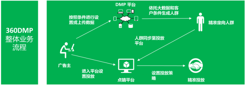360广告展示系统工具模块二 360广告展示系统工具模块二