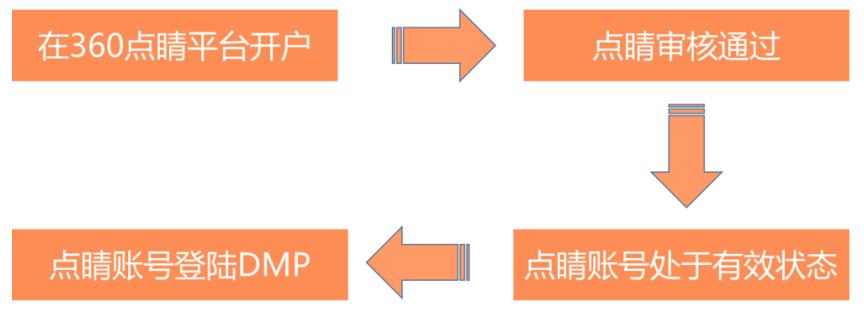 360广告展示系统工具模块二 360广告展示系统工具模块二