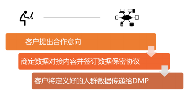 360广告展示系统工具模块二 360广告展示系统工具模块二