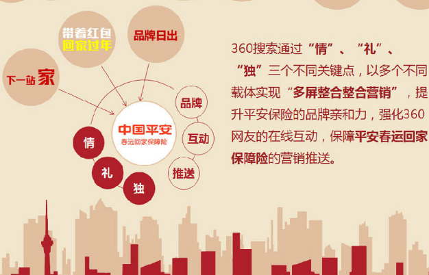 360推广平台：平安春运回家保障险营销案例分享
