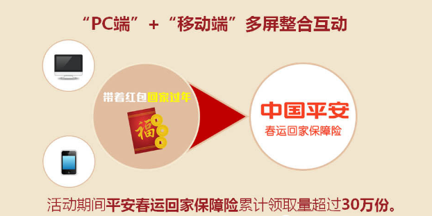 360推广平台：平安春运回家保障险营销案例分享