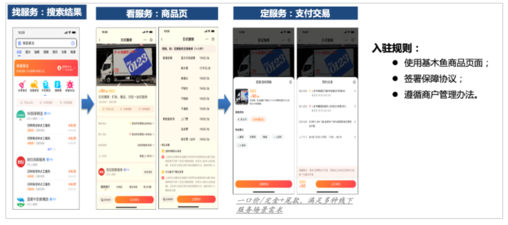 百度推广开户代理:百度服务商城生活服务行业--小流量上线 百度推广开户代理:百度服务商城生活服务行业--小流量上线