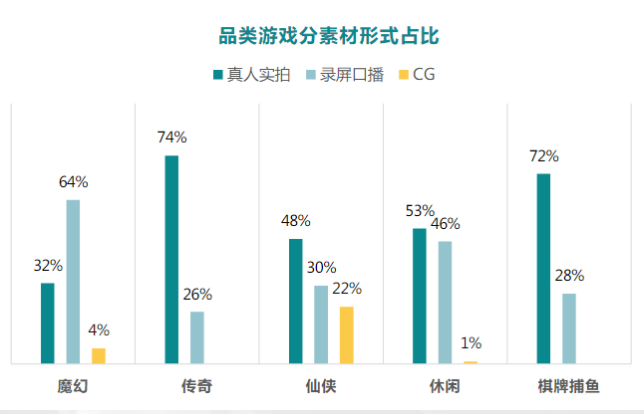快手广告推广:商业化KA游戏行业报告9月《NO.2》 快手广告推广:商业化KA游戏行业报告9月《NO.2》