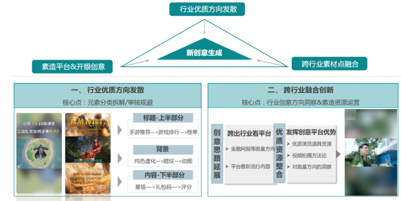 快手广告推广:商业化KA游戏行业报告9月《NO.2》 快手广告推广:商业化KA游戏行业报告9月《NO.2》