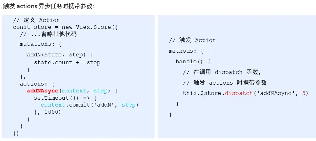 Vue-day-07(vuex基础使用) Vue-day-07(vuex基础使用)