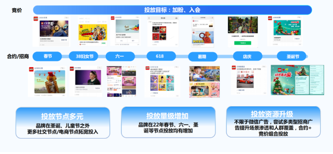 加码节点营销,腾讯广告助力玩具行业品牌探索生意新增量! 加码节点营销,腾讯广告助力玩具行业品牌探索生意新增量!