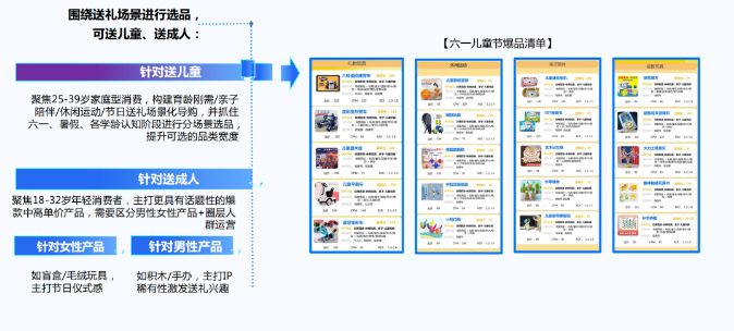 加码节点营销,腾讯广告助力玩具行业品牌探索生意新增量! 加码节点营销,腾讯广告助力玩具行业品牌探索生意新增量!