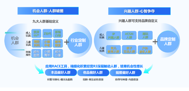 加码节点营销,腾讯广告助力玩具行业品牌探索生意新增量! 加码节点营销,腾讯广告助力玩具行业品牌探索生意新增量!