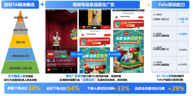 加码节点营销,腾讯广告助力玩具行业品牌探索生意新增量! 加码节点营销,腾讯广告助力玩具行业品牌探索生意新增量!