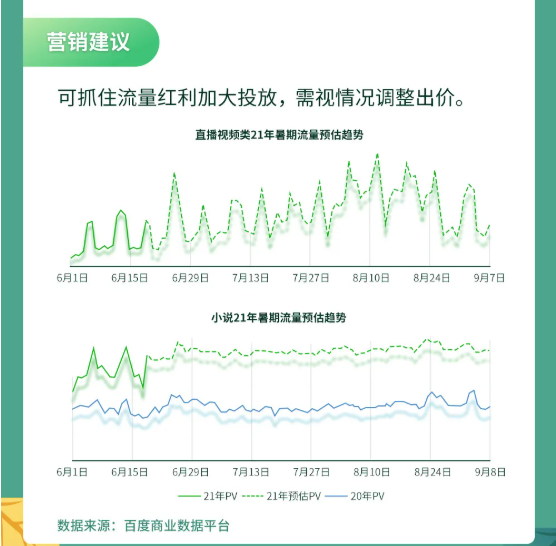 洞察文娱流量趋势百度广告推广暑期精准获客不愁 洞察文娱流量趋势百度广告推广暑期精准获客不愁