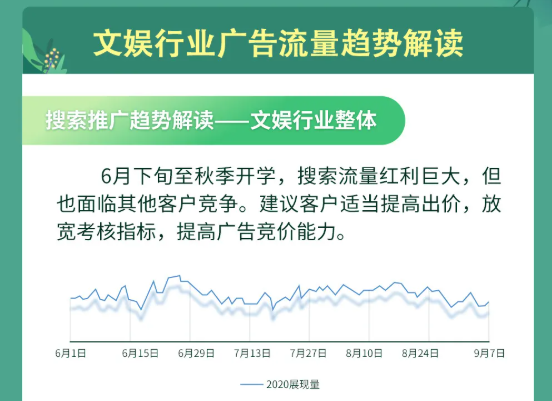 洞察文娱流量趋势百度广告推广暑期精准获客不愁 洞察文娱流量趋势百度广告推广暑期精准获客不愁